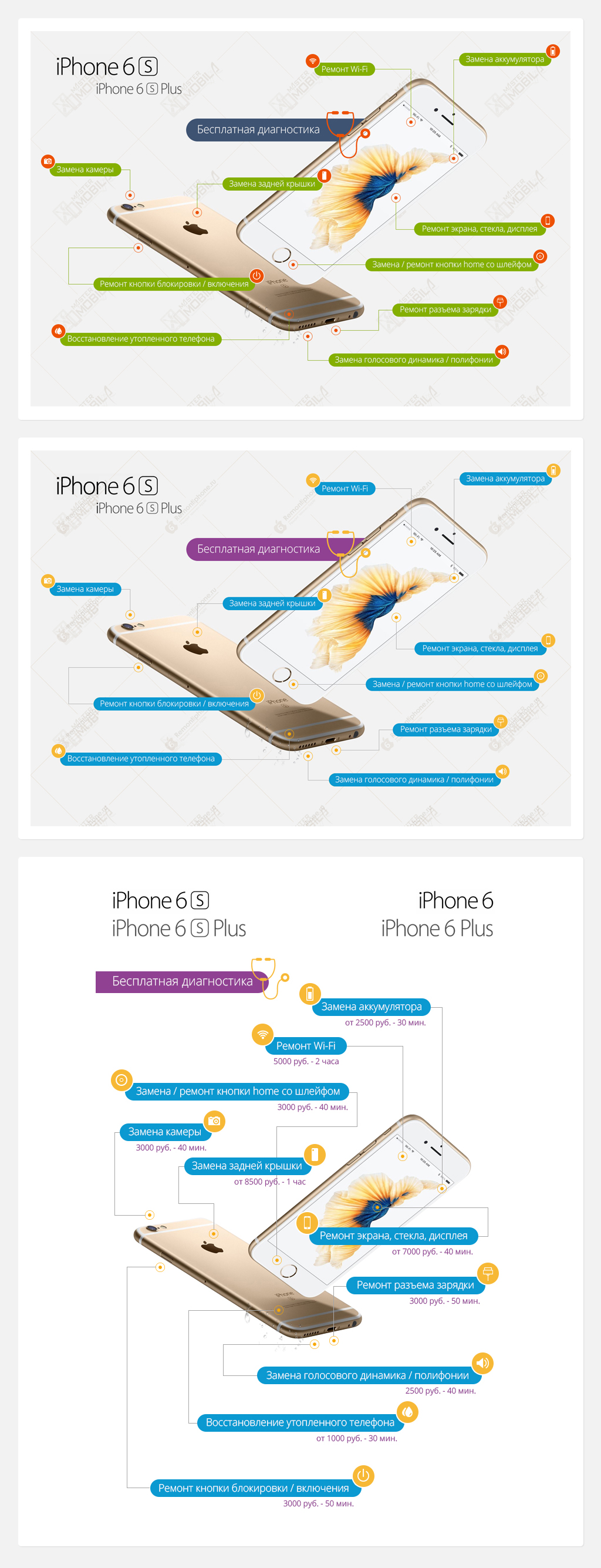 Инфографика для сайтов по ремонту Айфон
