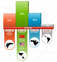 Инфографика для зарубежного сайта 