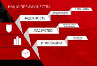 ИНФОГРАФИКА Группы компаний Rockwool. 2016